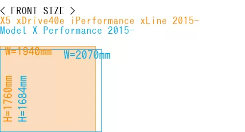 #X5 xDrive40e iPerformance xLine 2015- + Model X Performance 2015-